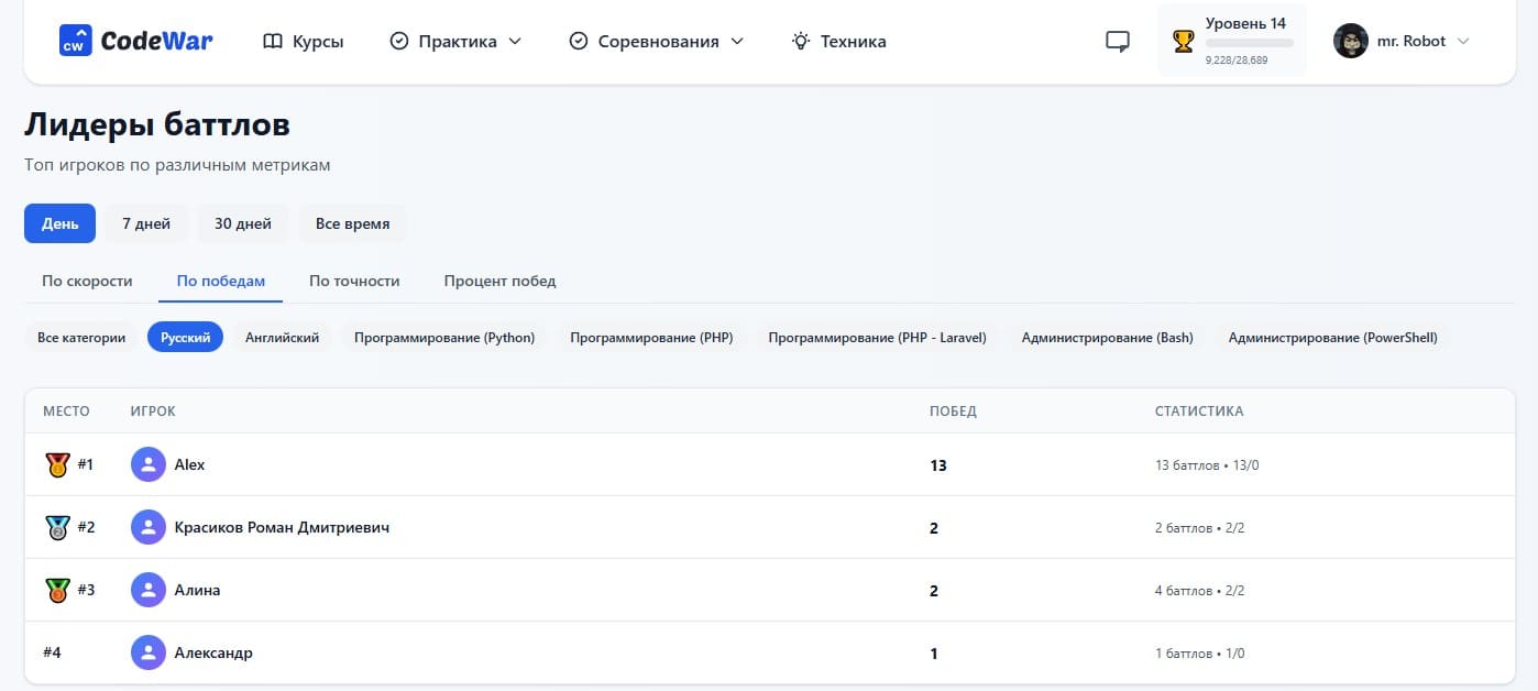 Статистика соревнований между пользователями
